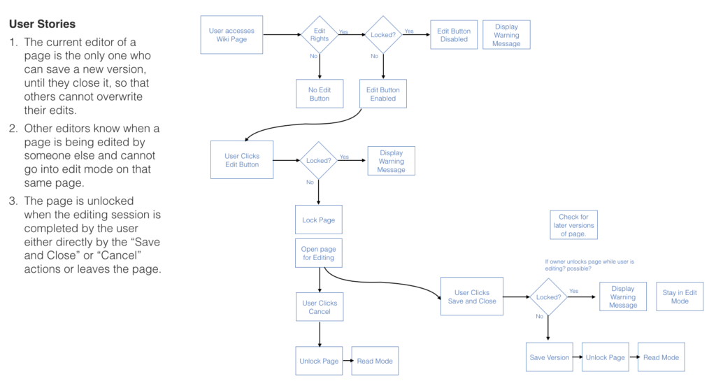 Interaction flow for wiki locking feature in Connections