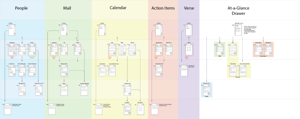 info architecture for the Verse android app